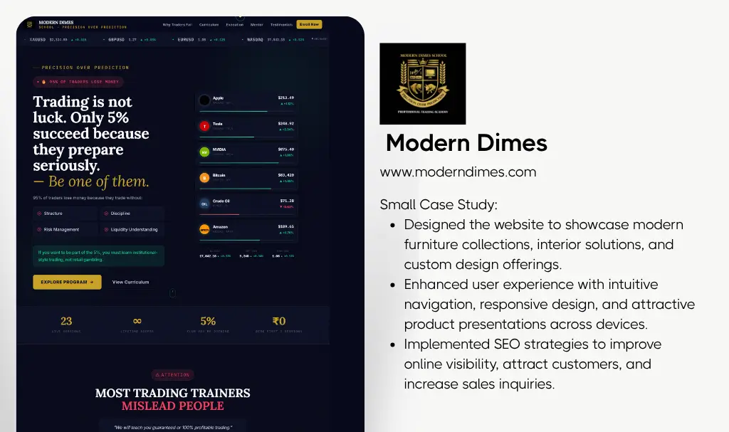 Modern Dimes